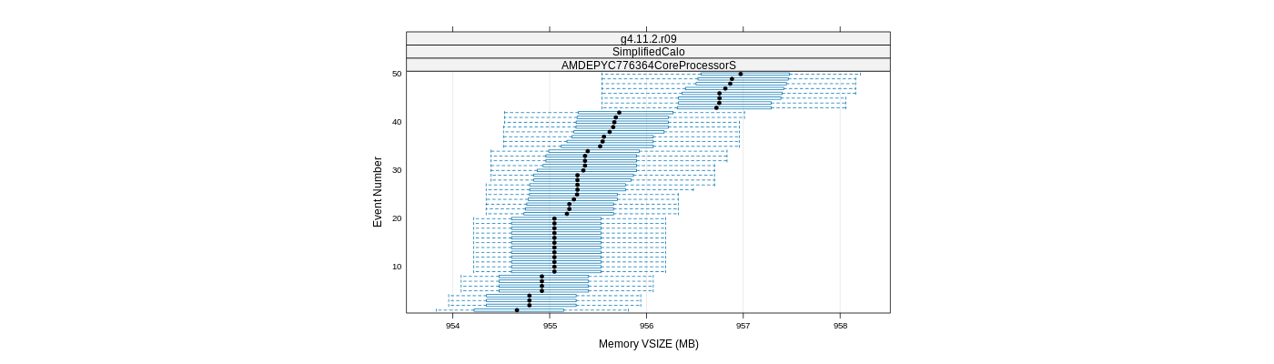 prof_memory_vsize_plot.png