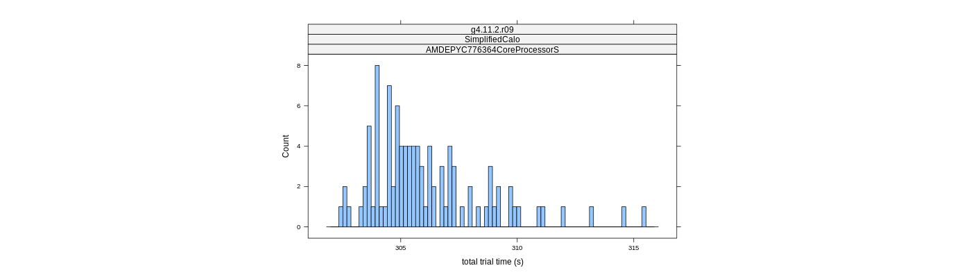 prof_basic_trial_times_histogram.png