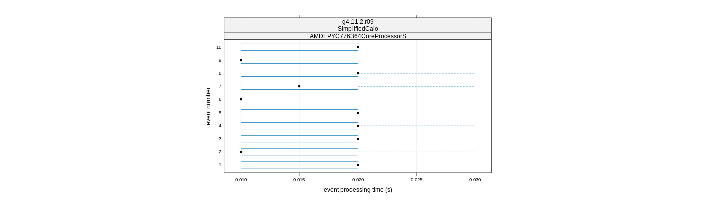 prof_early_events_plot.png