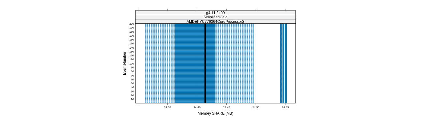 prof_memory_share_plot.png