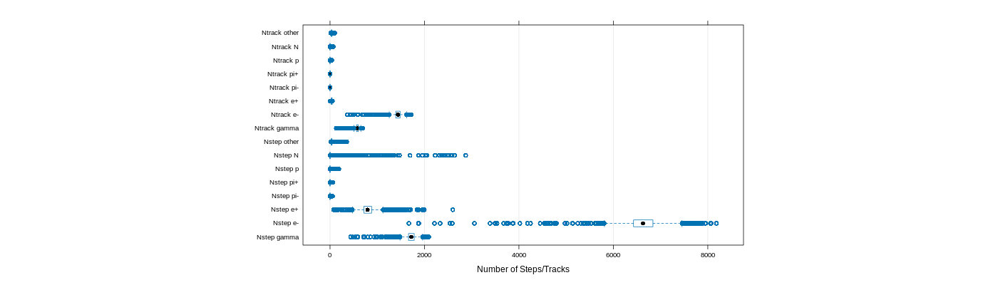 prof_nstep_particle_plot.png