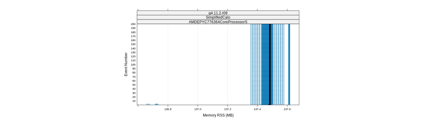 prof_memory_rss_plot.png