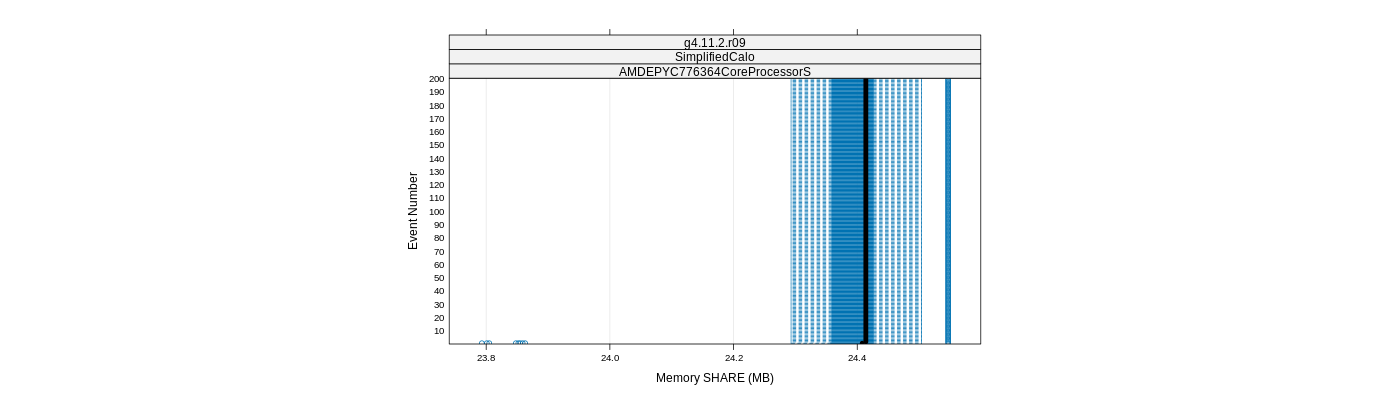 prof_memory_share_plot.png