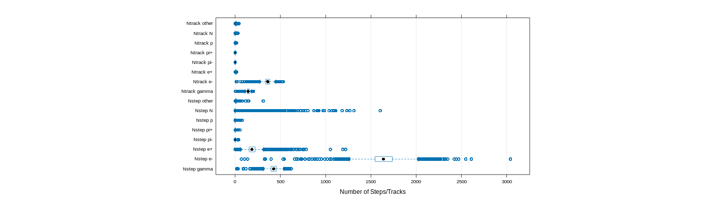 prof_nstep_particle_plot.png