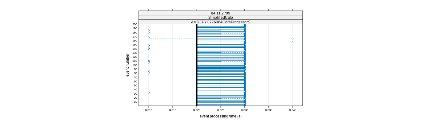 prof_100_events_plot.png