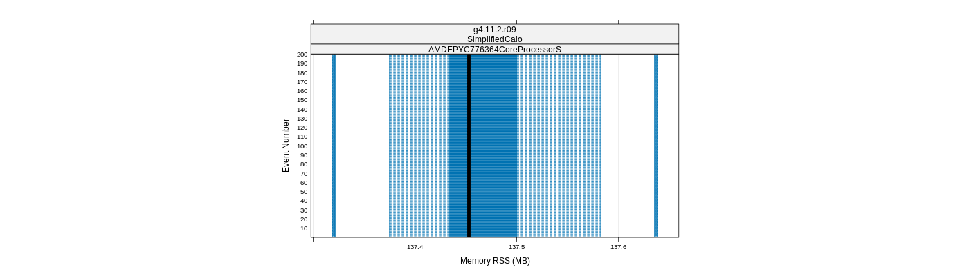 prof_memory_rss_plot.png