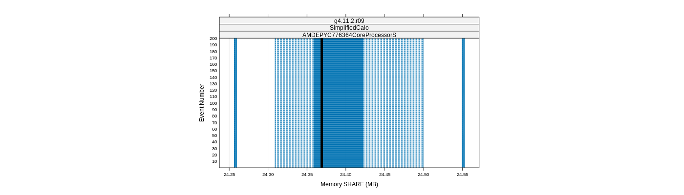 prof_memory_share_plot.png