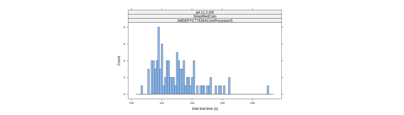 prof_basic_trial_times_histogram.png