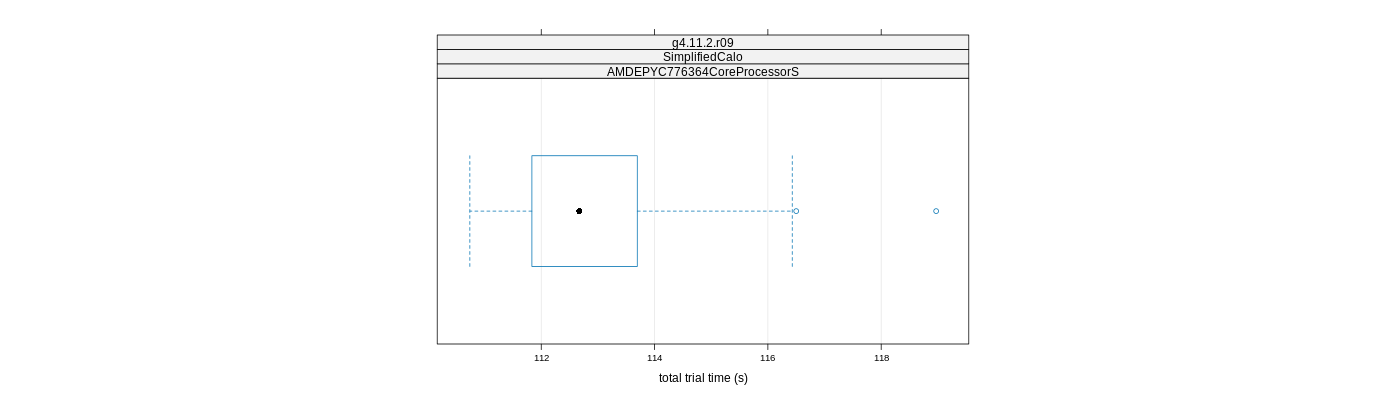 prof_basic_trial_times_plot.png