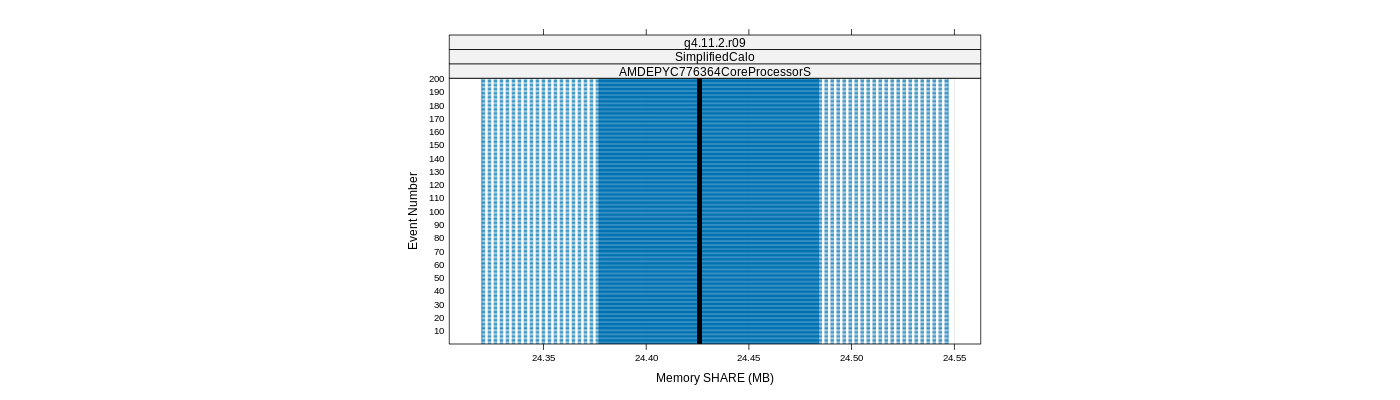 prof_memory_share_plot.png