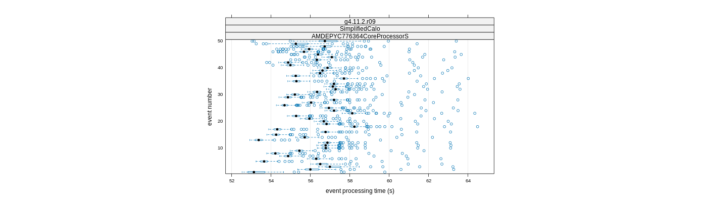 prof_100_events_plot.png