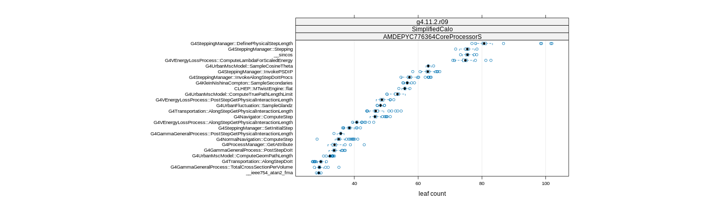 prof_big_functions_count_plot_01.png