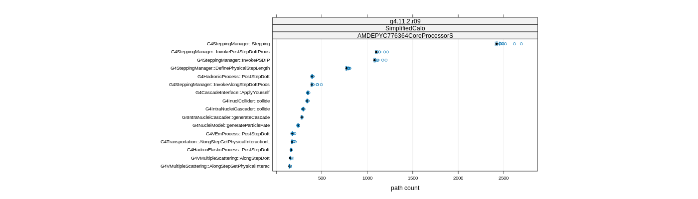 prof_big_paths_count_plot_05_95.png