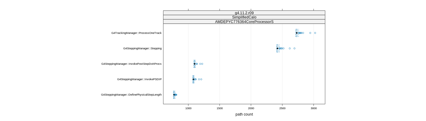 prof_big_paths_count_plot_15_95.png