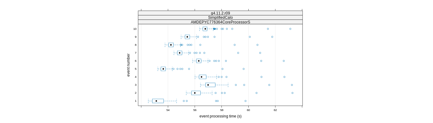 prof_early_events_plot.png