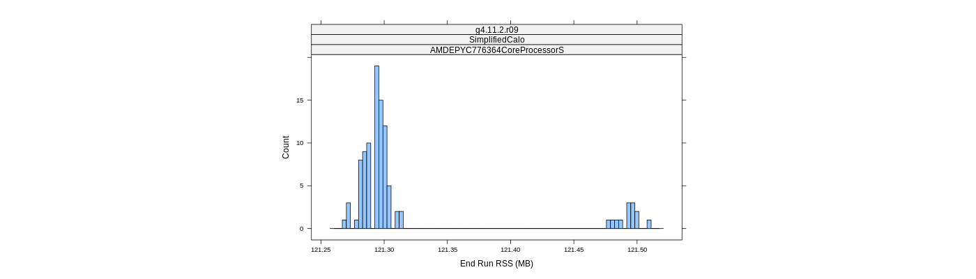 prof_memory_run_rss_histogram.png