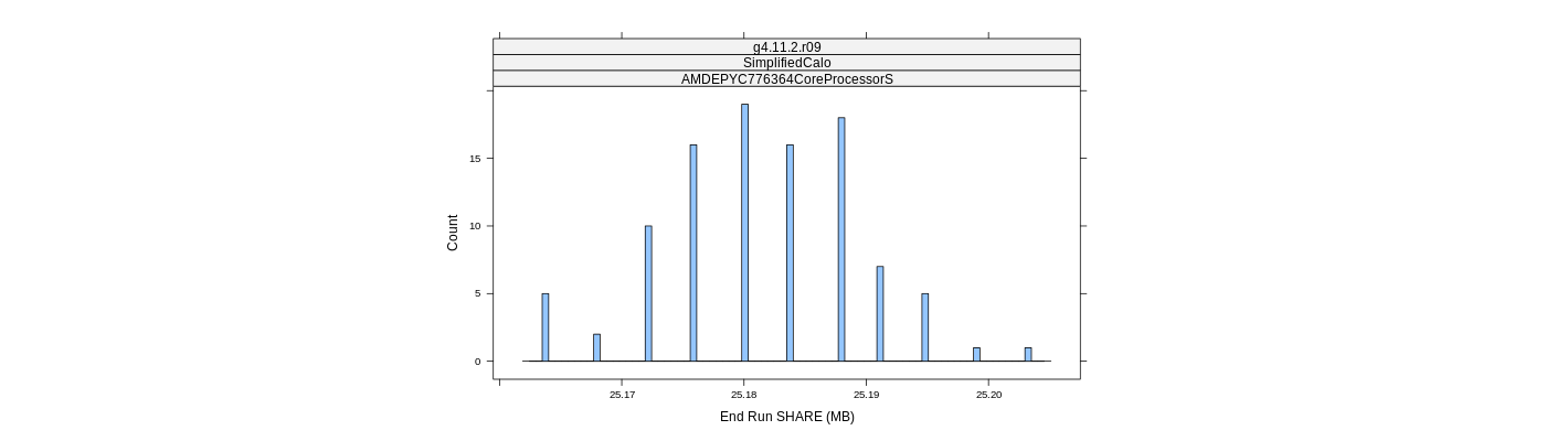 prof_memory_share_histogram.png