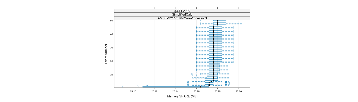 prof_memory_share_plot.png