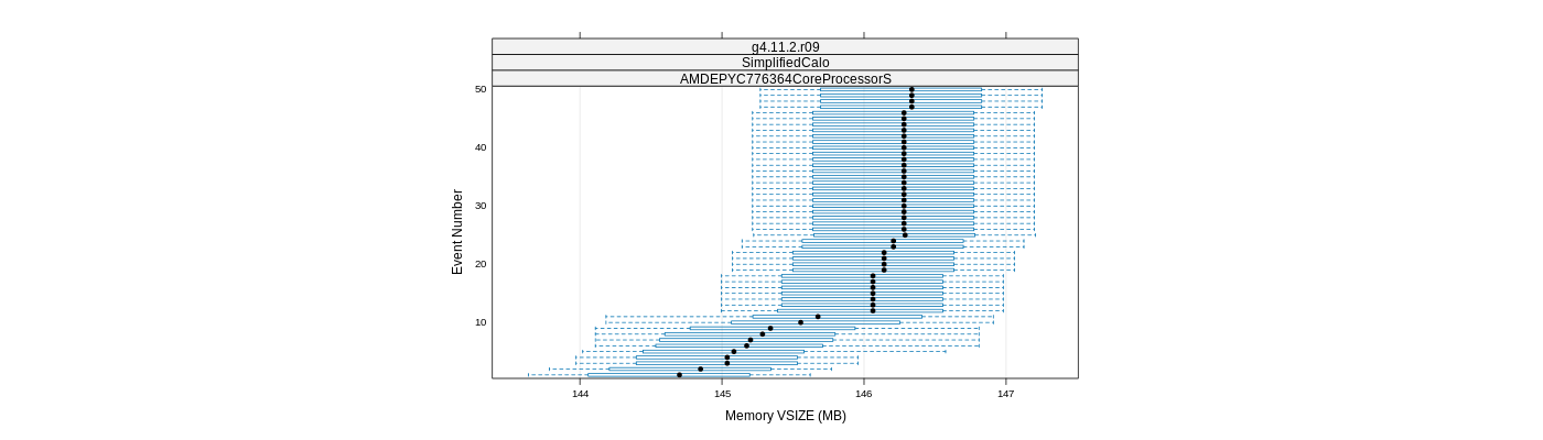 prof_memory_vsize_plot.png