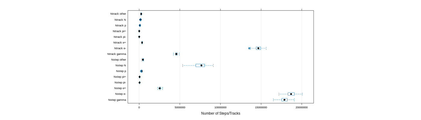 prof_nstep_particle_plot.png