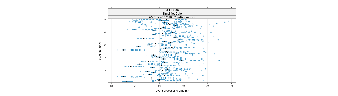 prof_100_events_plot.png