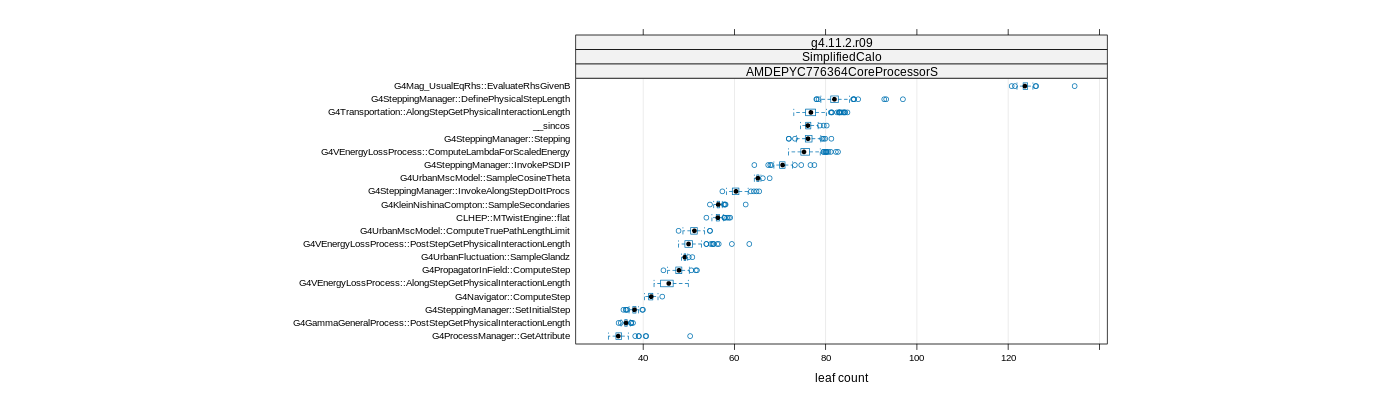 prof_big_functions_count_plot_01.png