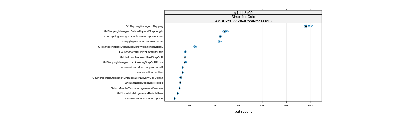 prof_big_paths_count_plot_05_95.png