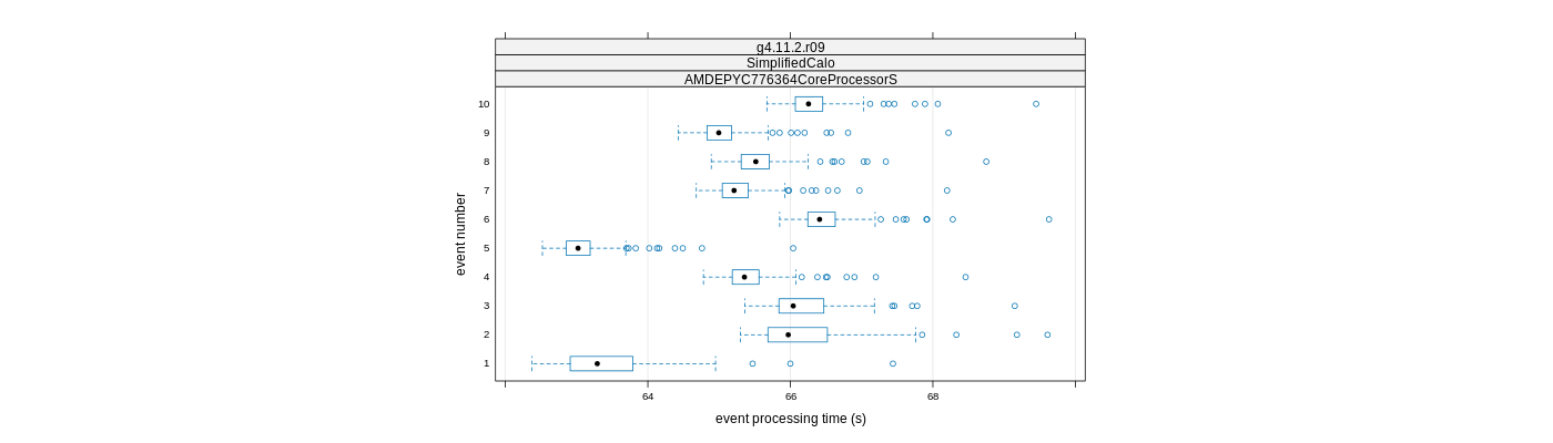 prof_early_events_plot.png