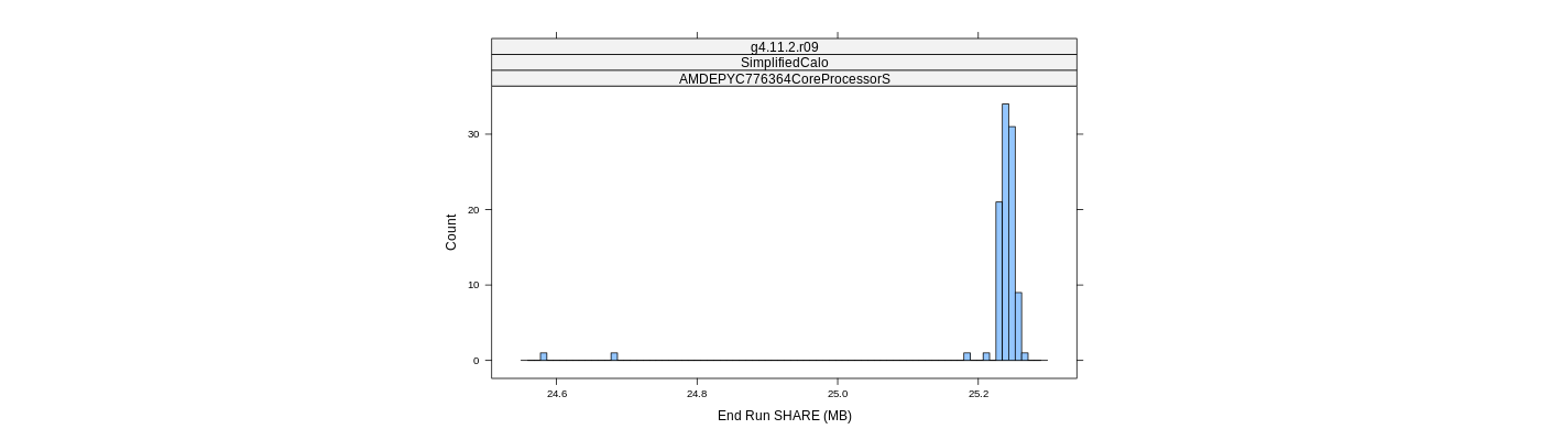 prof_memory_share_histogram.png