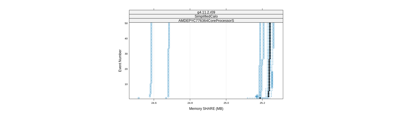 prof_memory_share_plot.png