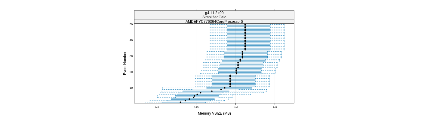 prof_memory_vsize_plot.png