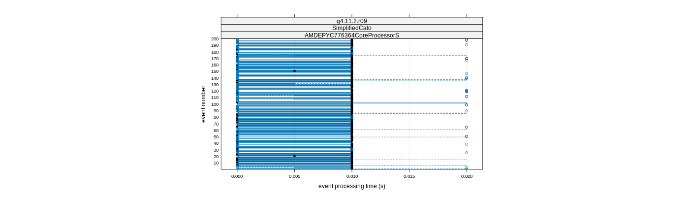 prof_100_events_plot.png