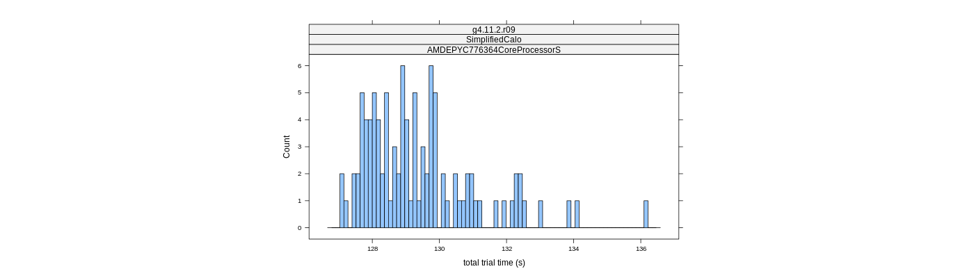 prof_basic_trial_times_histogram.png