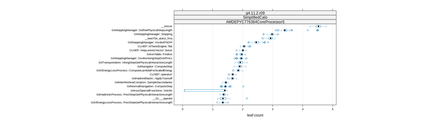 prof_big_functions_count_plot_01.png