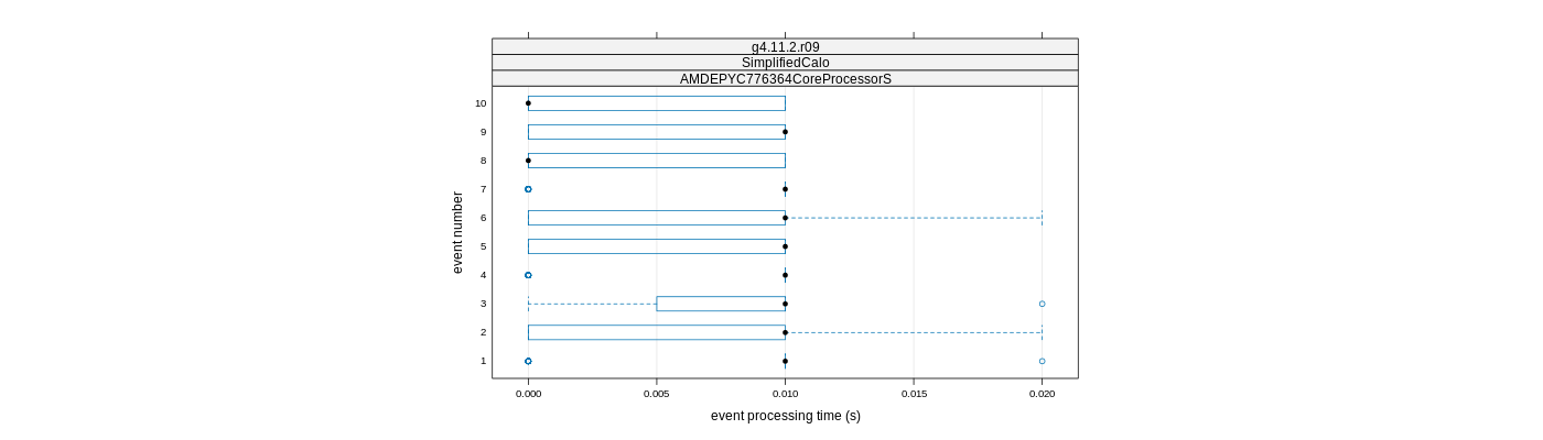 prof_early_events_plot.png