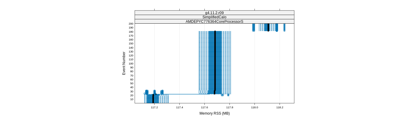 prof_memory_rss_plot.png