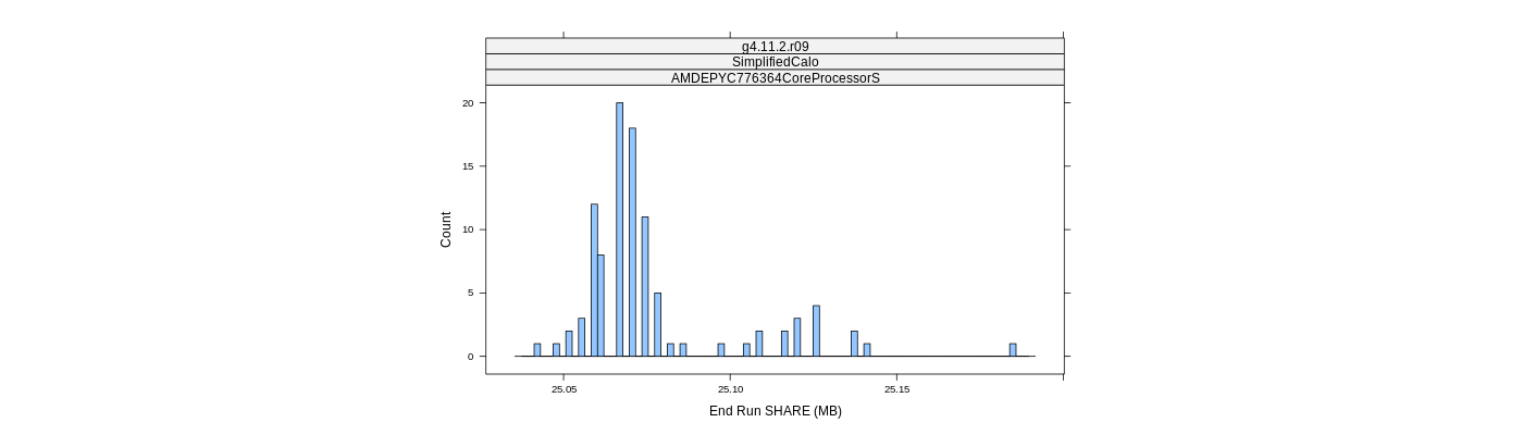 prof_memory_share_histogram.png