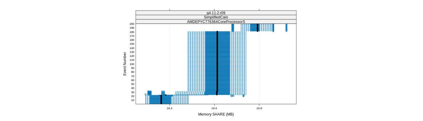 prof_memory_share_plot.png