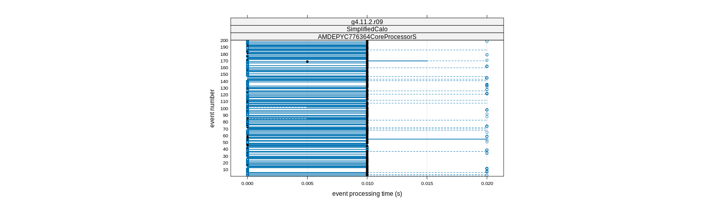 prof_100_events_plot.png