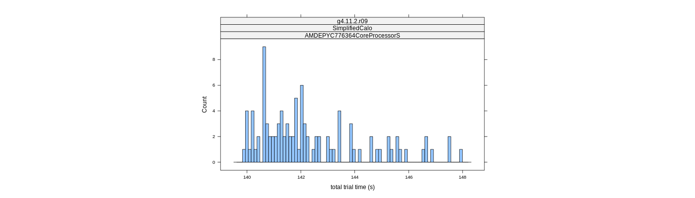 prof_basic_trial_times_histogram.png