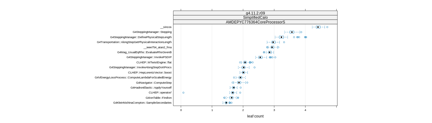 prof_big_functions_count_plot_01.png