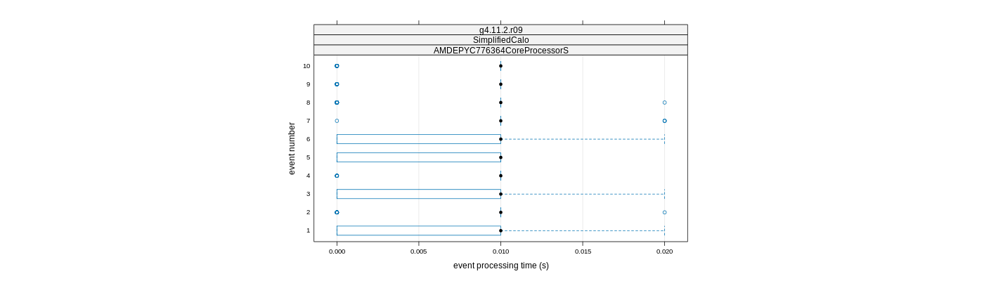 prof_early_events_plot.png