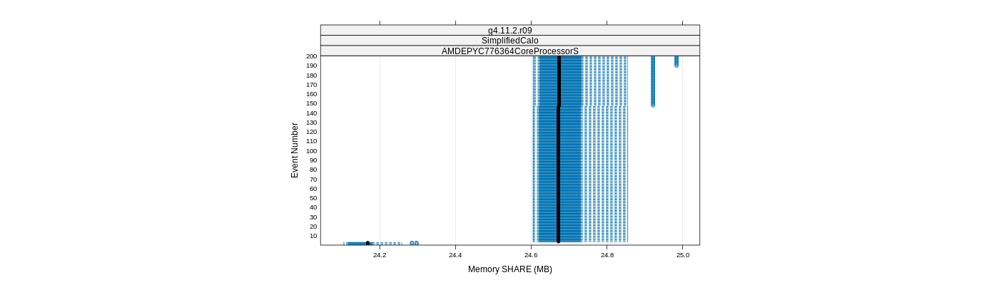 prof_memory_share_plot.png