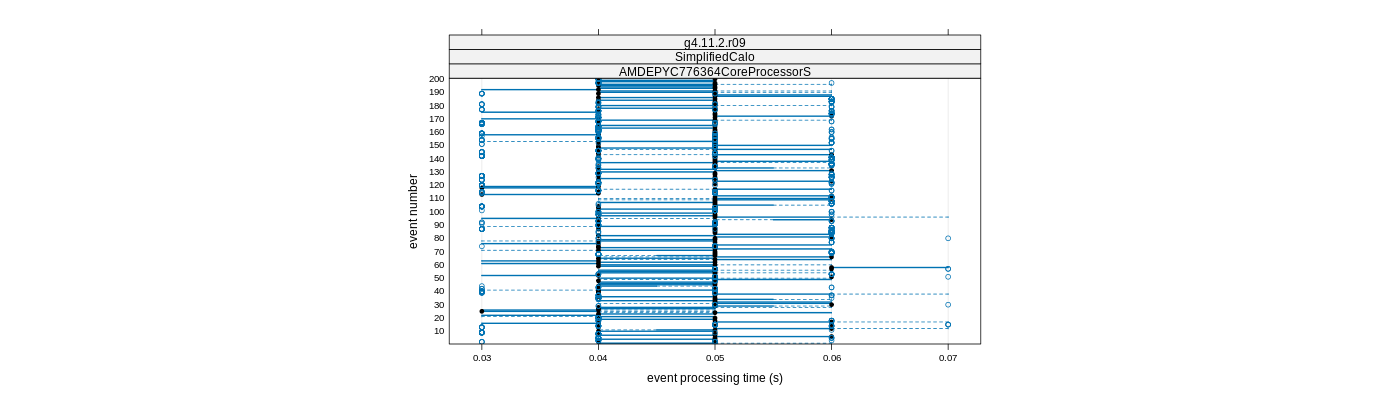 prof_100_events_plot.png