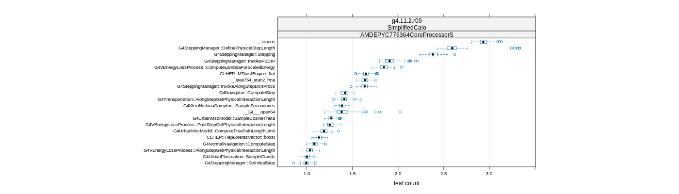 prof_big_functions_count_plot_01.png