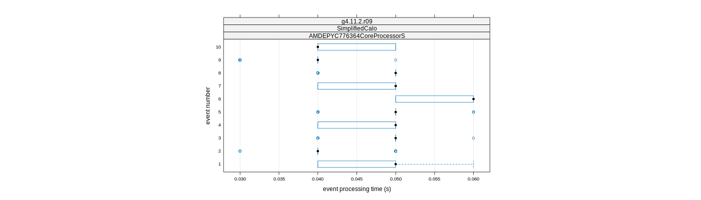 prof_early_events_plot.png