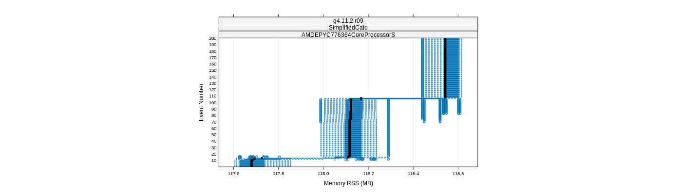 prof_memory_rss_plot.png