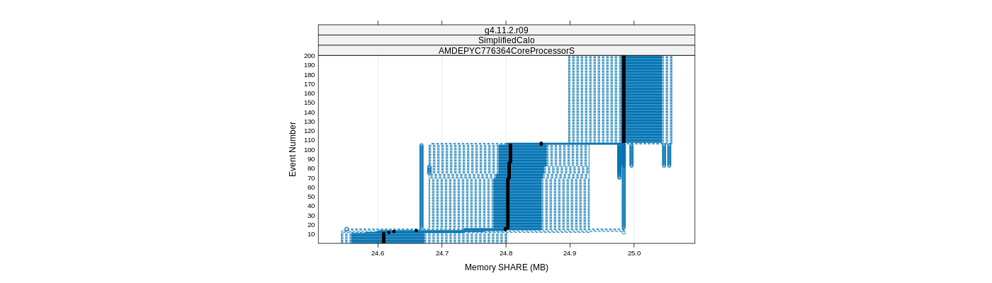 prof_memory_share_plot.png