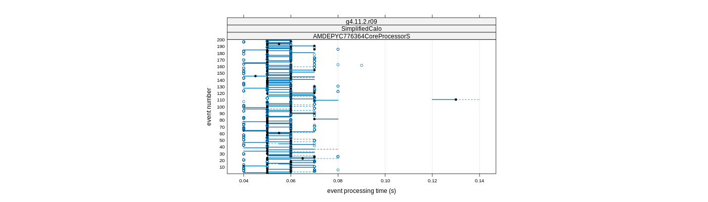 prof_100_events_plot.png