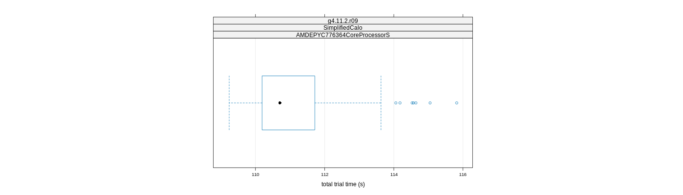 prof_basic_trial_times_plot.png